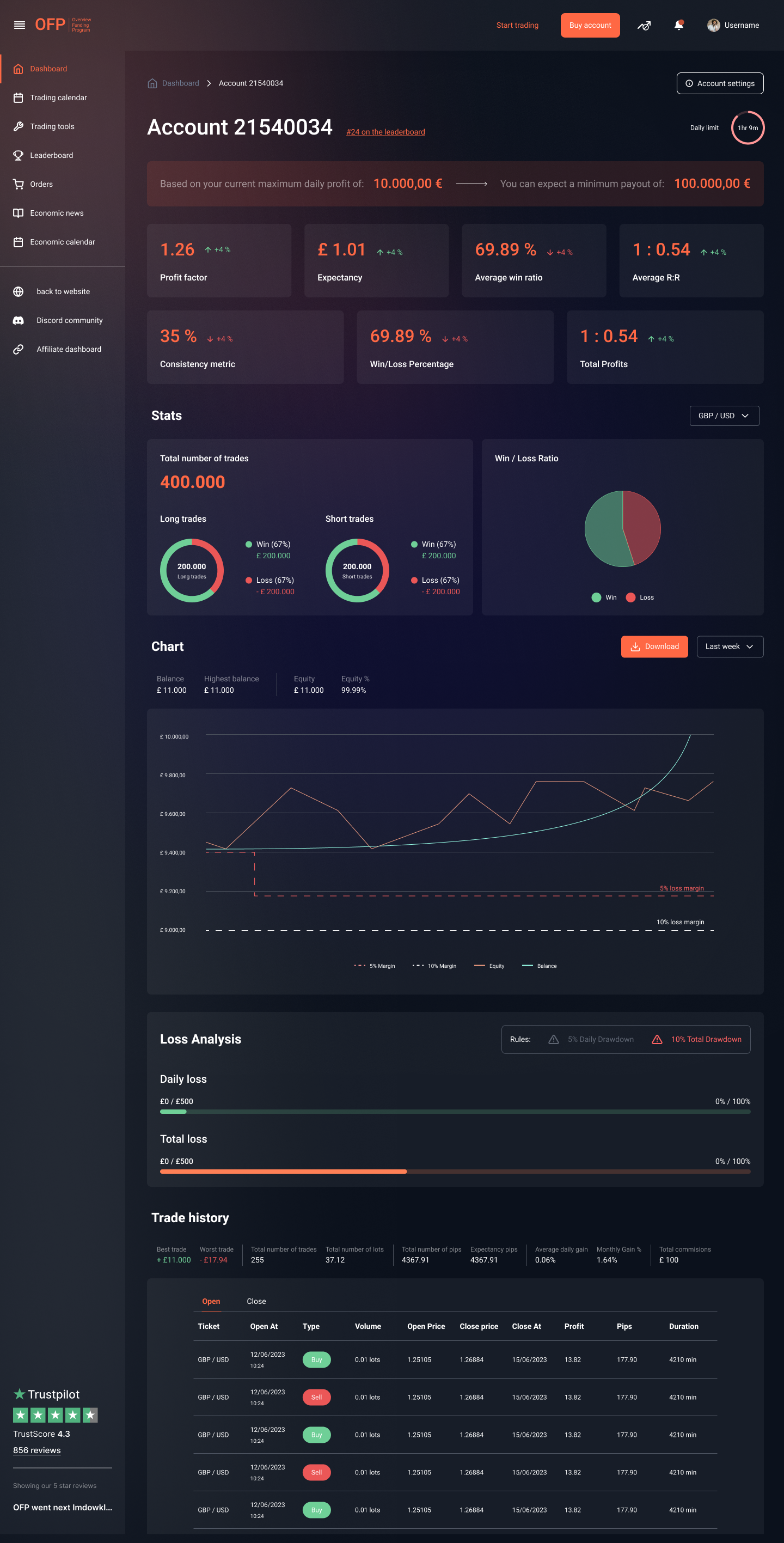 Trader Dashboard