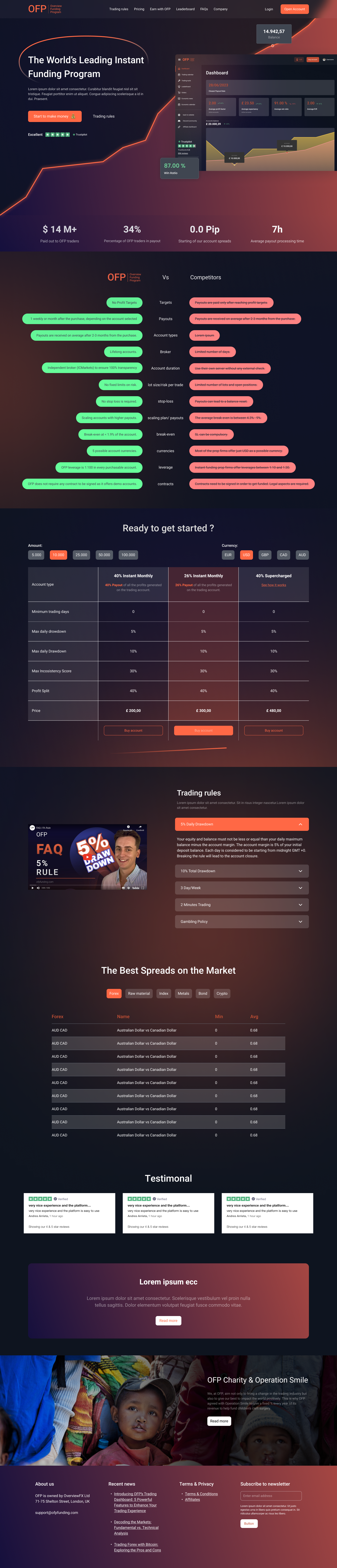 OFP Funding Homepage